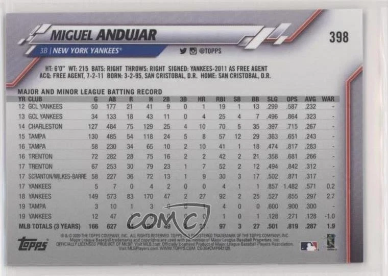 2020 Topps 3D Lenticular Miguel Andujar #398 - Image 2 of 2