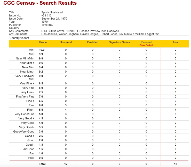 Dick Butkus Sports Illustrated CGC 5.0 Newsstand 9/21/70 1st Pro Cover Bears - Image 3 of 3