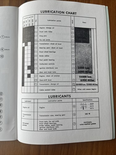 VW beetle instruction manual - Picture 8 of 8