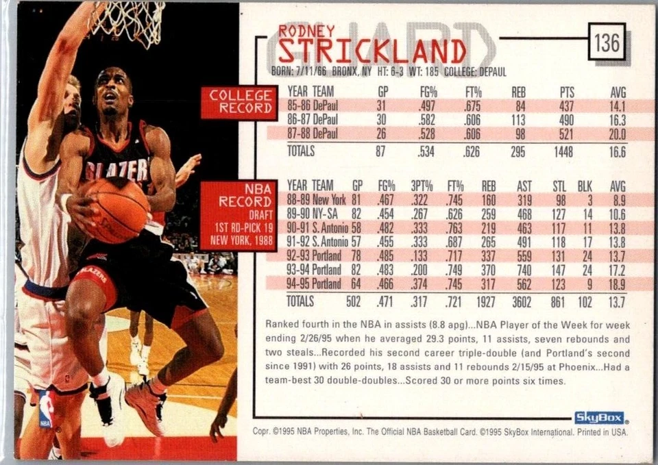 Skybox Rod Strickland Portland Trail Blazers 1995 #136 Foto 2 de 2