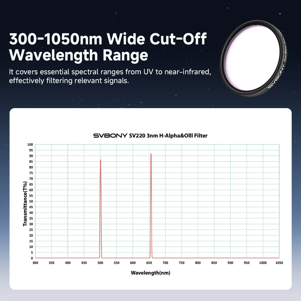 Filtro Telescopio SVBONY SV220 H-Alfa y OIII 3nm Doble Banda 1.25/2" Filtro Nebulosa Foto 2 de 4
