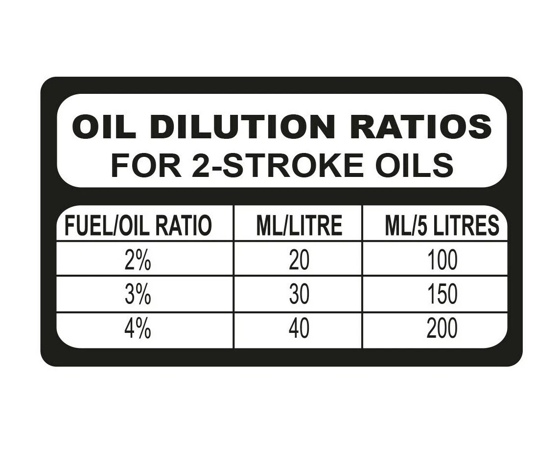 Stroke Mixing Chart Dinnington Scooter Club The Massive