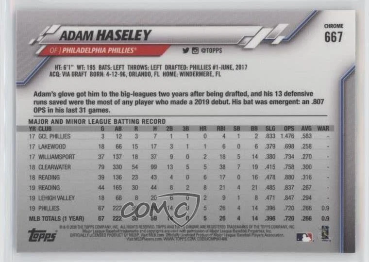 2020 Topps Chrome Sapphire Edition Adam Haseley #667 - Image 2 of 2