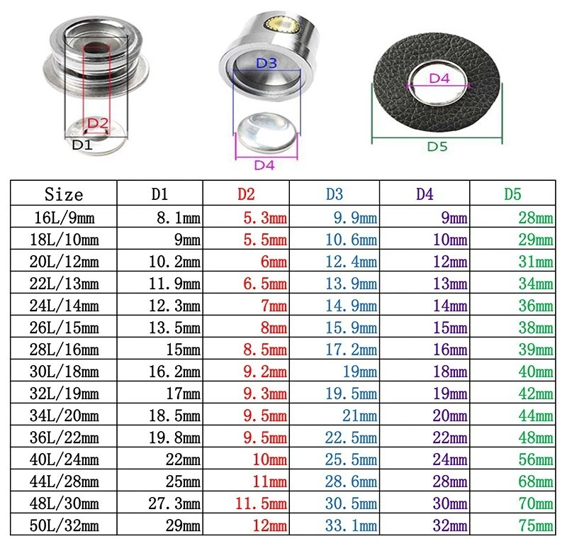 Molde de botón redondo con forma de pan cubierto de tela 3 piezas troqueles tamaños 30, 40, 48 artesanía Foto 2 de 4