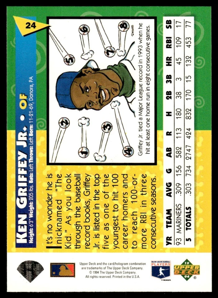 1994 Upper Deck Fun Pack Ken Griffey Jr. Seattle Mariners #24 - Image 2 of 2