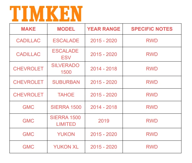 Buje de cojinete de rueda delantera Timken 2x2 para Chevy Suburban Tahoe Yukon XL 6 tacos 15-19 Foto 2 de 4