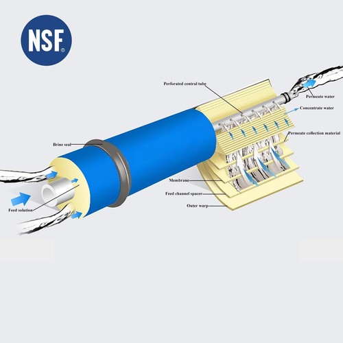 5 Stage Reverse Osmosis Water Filter Replacements Set w/ 75 GPD NSF Ro Membrane - Picture 4 of 7