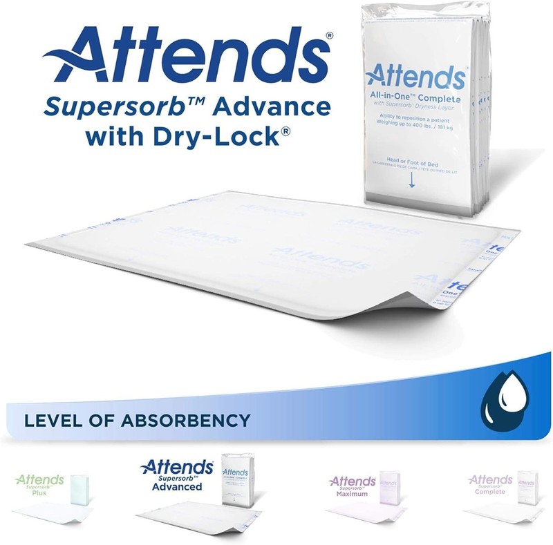 Attends Supersorb Advanced Premium Disposable Underpads for Severe Incontinence,