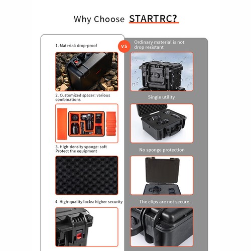 Carrying Storage Box Waterproof Hard Shell Case with DIY Plate for DSLR Camera - Picture 10 of 15