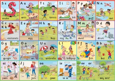 Jolly Phonics Letter Sound Wall Charts by Jolly Learning (Poster)