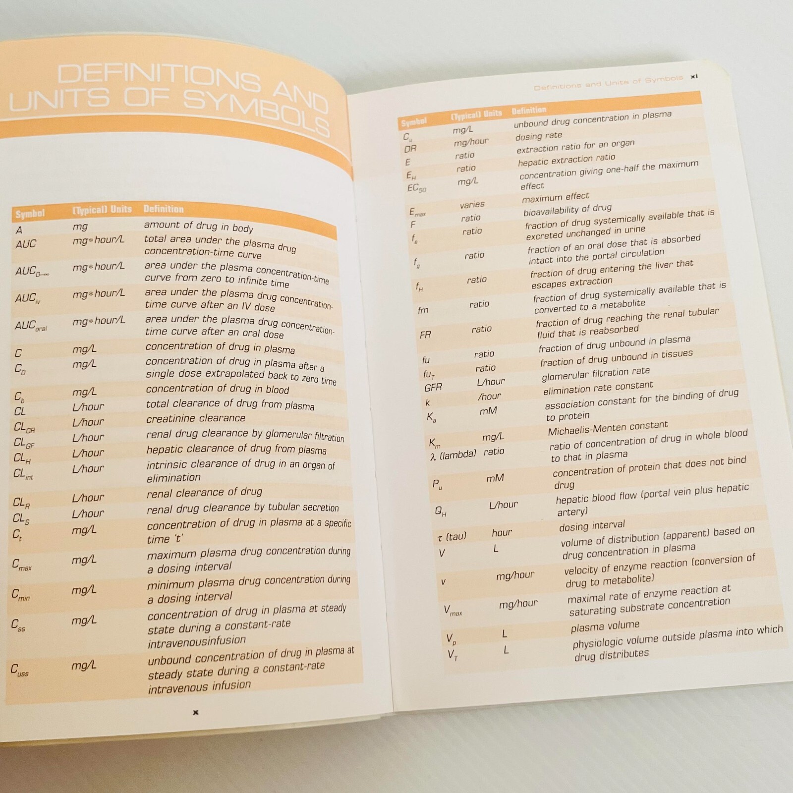 Pocket Guide Made Easy 2nd Edition by Donald J