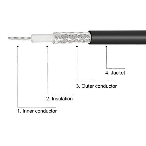 SMA Male to SMA Male Coaxial Cable 50 Ohm 24.9 Feet RG174 - Picture 4 of 5
