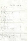 Civil War Documents Relating To PA Bucktails, Distinguished Marksmen