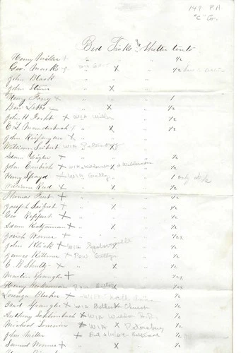 Civil War Documents Relating To PA Bucktails, Distinguished Marksmen