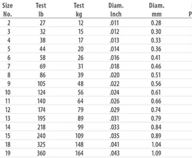 Líder de alambre de acero inoxidable a prueba de dientes AFW | marrón | 1/4 lb. Bobina | Prueba de selección Foto 3 de 3