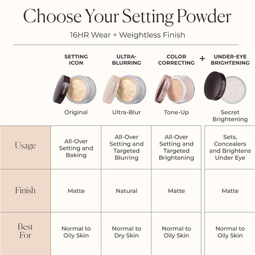 Translucent Loose Setting Powder for 24HR Shine Control - Perfect for Oily Skin - Picture 9 of 9