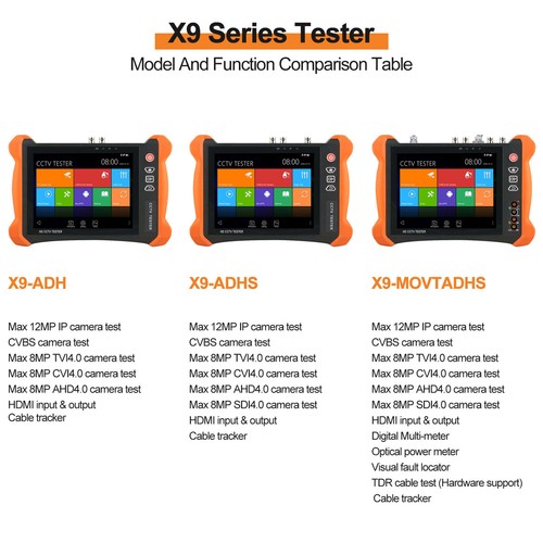 Rsrteng X9-MOVTADHS 8" CCTV Camera Tester 4K AHD/CVI/TVI/SDI/IP DMM TDR VFL US - Picture 6 of 12
