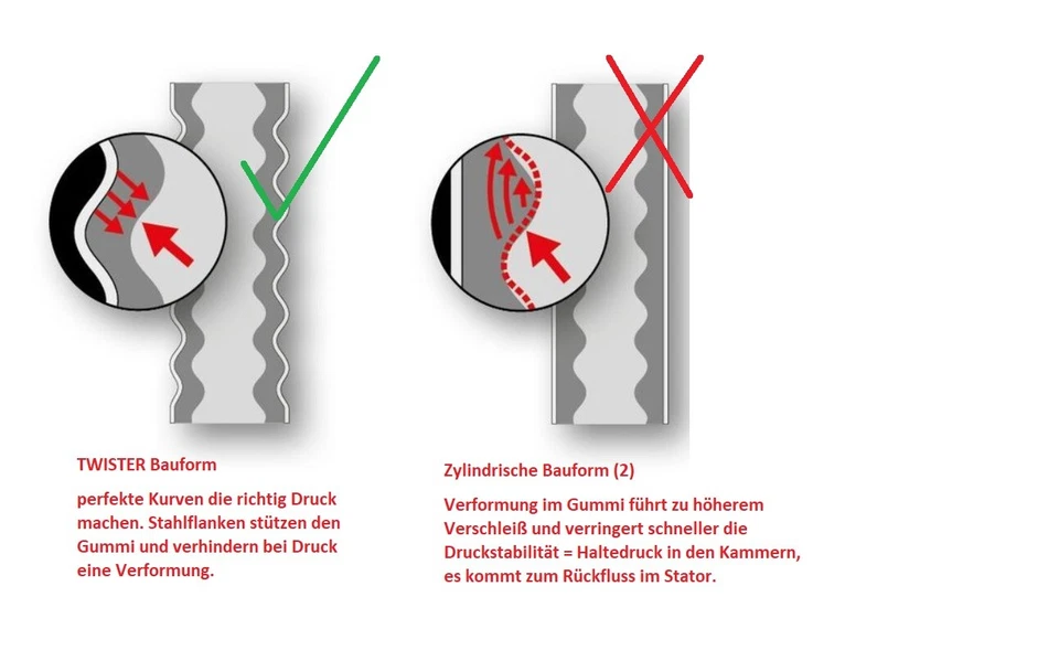 Schneckenmantel PFT G4 Putzmaschine Mantel Schnecke Stator Rotor D7-2,5 / D6-3 - Bild 2 von 4