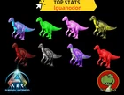 Ark Survival Ascended PVE lguanodon Top Stats  XBOX/PC/PS5