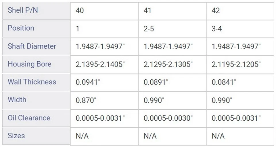 Engine Camshaft Bearing Set Fits: 1967-1972 Chevrolet Biscayne & Camaro; 1967-19 - Image 2 of 2