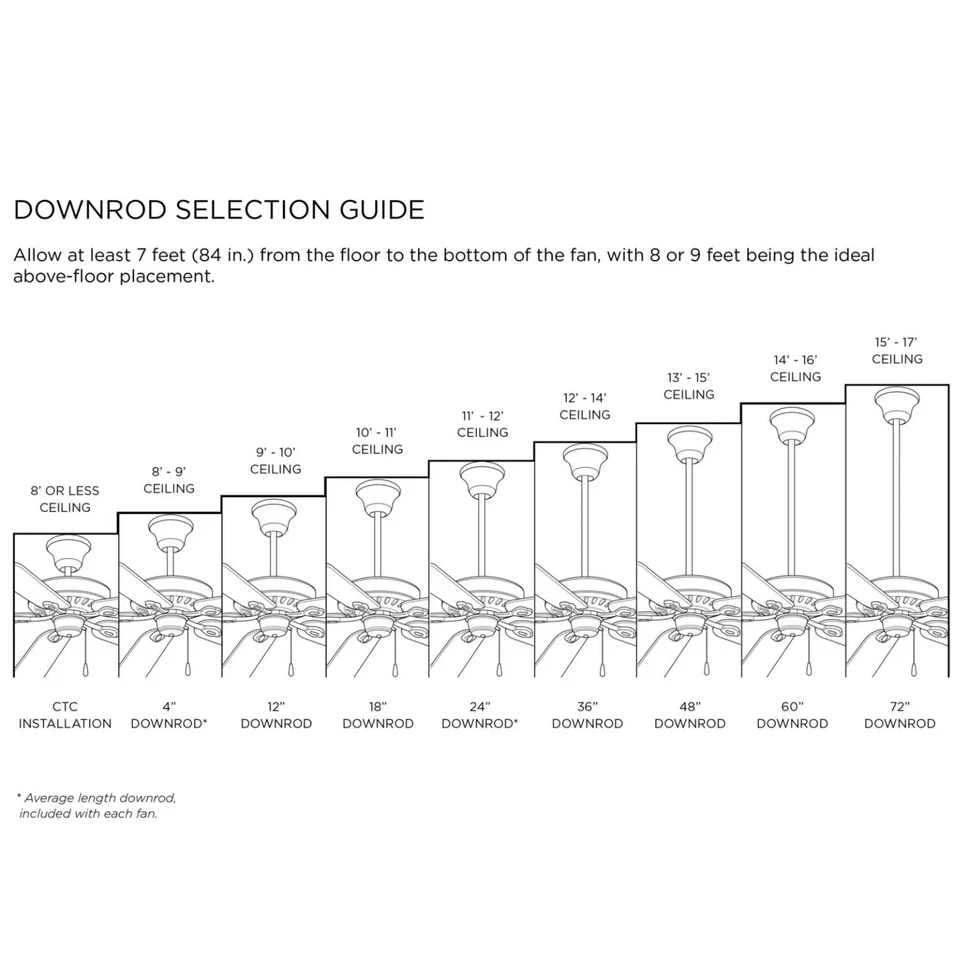 Progress Lighting 24" 3 Blade Indoor Fixture. Graphite. P250012-143-22. RM5 - Image 3 of 4