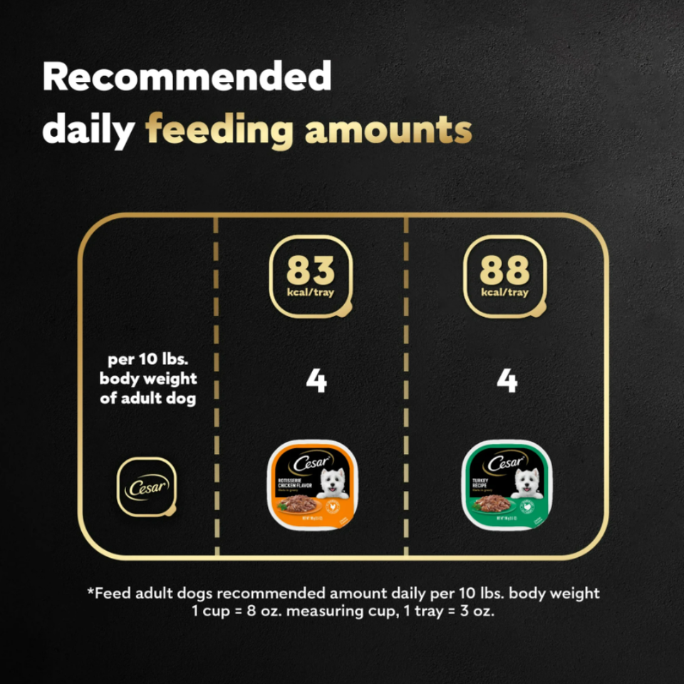 Cesar Poultry Lovers Variety Pack Wet Dog Food, 3.5 oz, 12Pack eBay