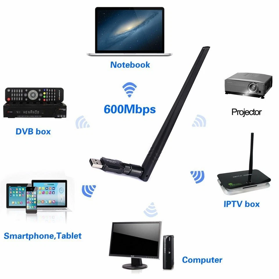 600Mbps Wireless 802.11AC Dual Band USB WiFi Internet Network adapter w/ Antenna - Image 4 of 4