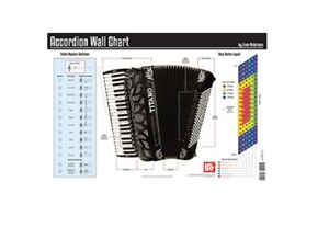 Accordion Chart