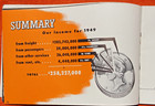 1949 Illinois Central Railroad Ad Ohio River at Cairo ICRR Railway Advertisement — photo 6