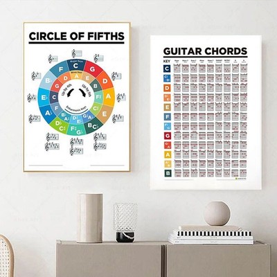 Essential Tools Gitarre Klavier Akkord Übungsaufkleber Fingern Diagramm Poster