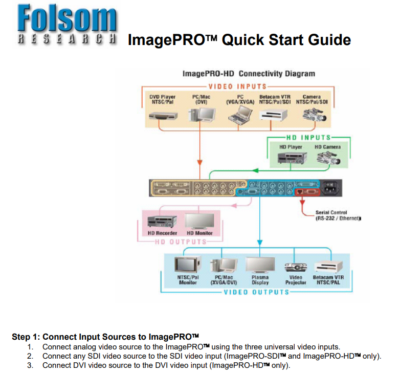 Barco Folsom ImagePRO-HD LED wall processor scaler switcher, 3