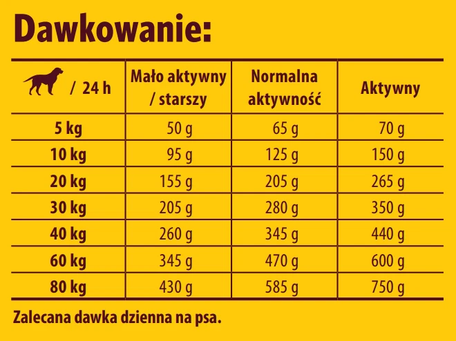 JOSERA Lamb & Rice 12,5kg Hundetrockenfutter + Hundeüberraschung GRATIS! - Bild 4 von 4