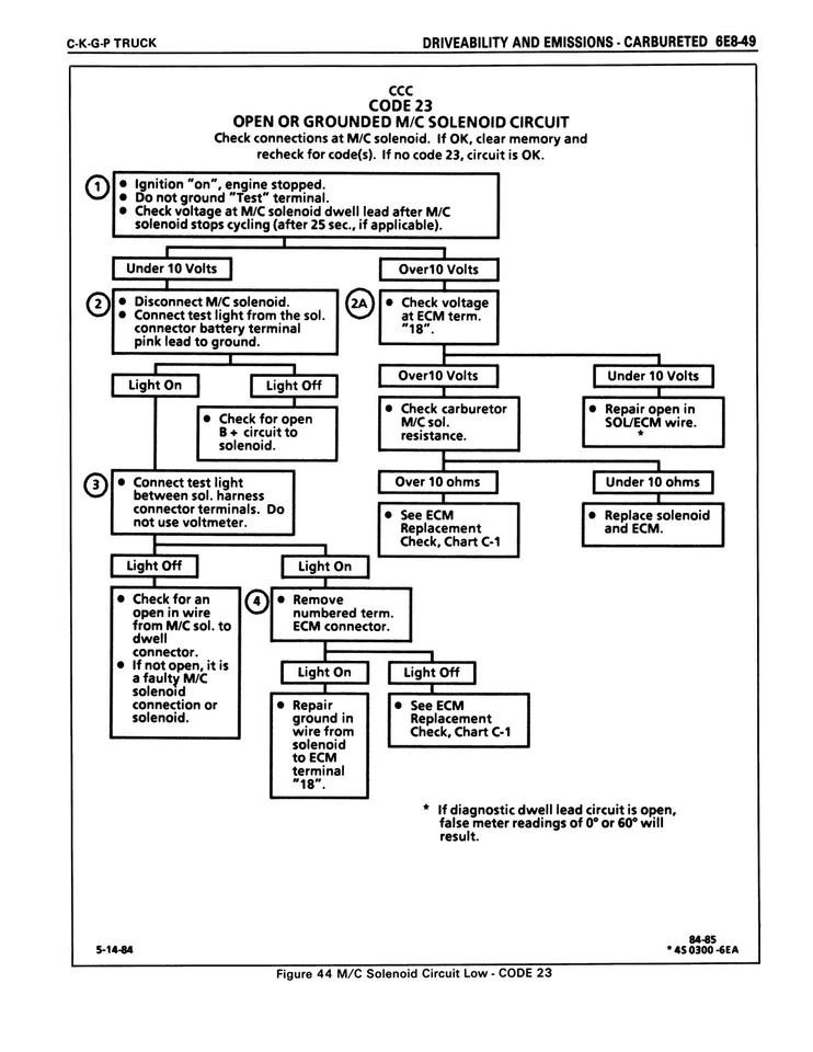 1985 Chevy LD Truck 10-30 Series Shop Manual - Image 4 of 4