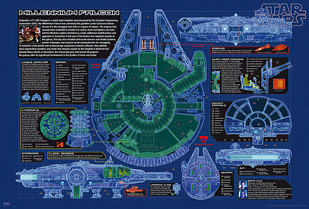 Star Wars Millennium Falcon Blueprints Millennium Falcon Blueprint