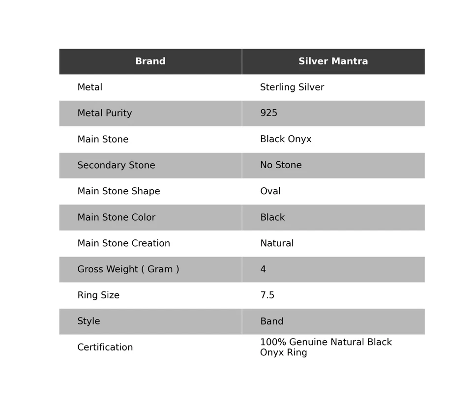 Massiccio 925 Argento Sterling Naturale Onice Nera Natale Giftring Gioielli - Immagine 2 di 4