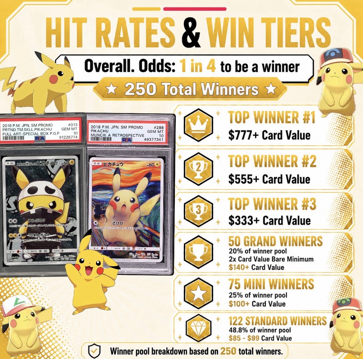 PIKACHU RANDOM GRADED POKÉMON CARD - PSA - MYSTERY SLAB - DEX #25 view 2