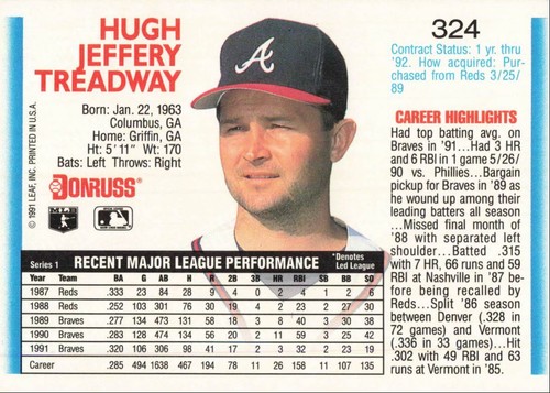 1992 Donruss Baseball Jeff Treadway Atlanta Braves #324 - Picture 2 of 2