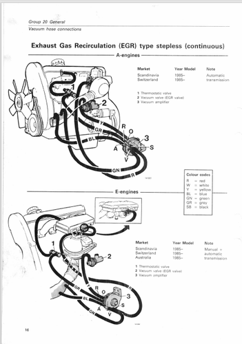 * Volvo 740 760 B200 B230 Engine Workshop Manual 1985 TP30871/1 Reprint - Picture 6 of 12
