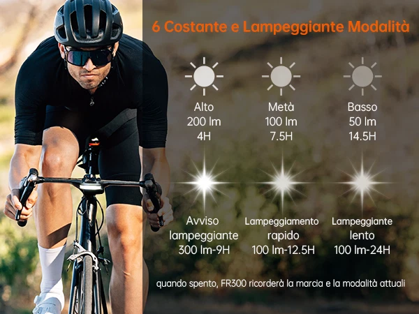 Ravemen FR300 Bici Faro Luce Anteriore per Garmin Bicicletta Ricaricabile NEW - Immagine 2 di 4