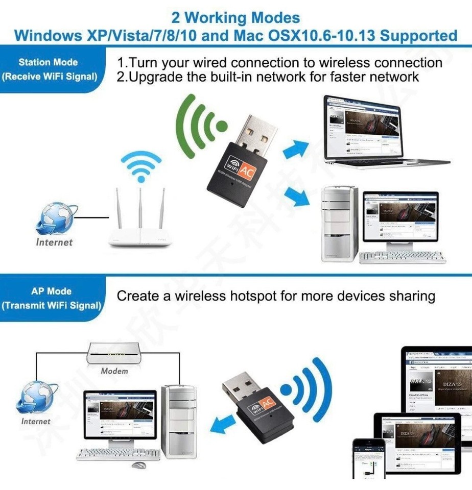 600Mbps USB WiFi Dual Band 2.4G/5GHz Wireless Network Dongle for PC ...