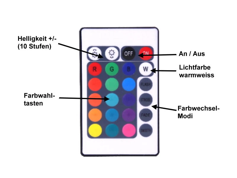 4W RGBW LED GU10 Leuchtmittel 230V Fernbedienung Memory Funktion dimmbar RGB+W - Bild 3 von 4