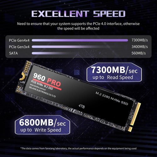 960 PRO 1/2/4TB PCIe 4.0 NVMe M.2 SSD High-Speed interne Festplatte universelle - Bild 4 von 16