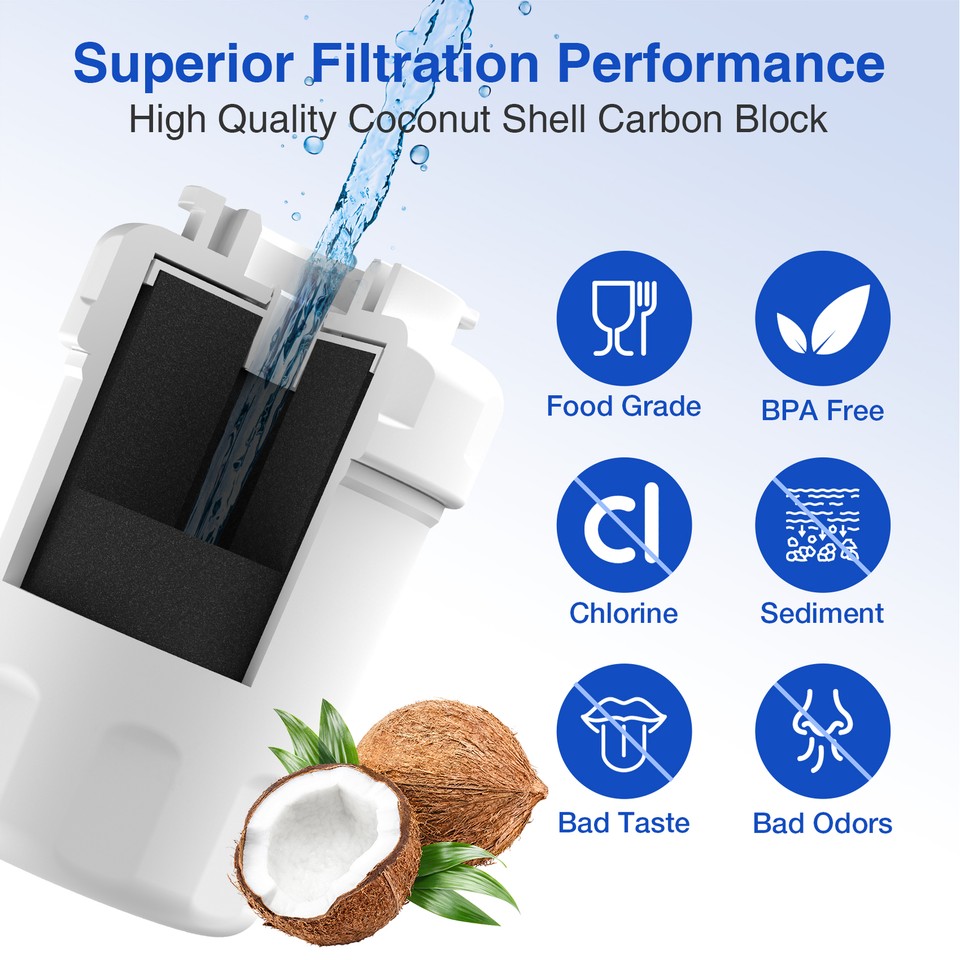 RWF0600A/MWF Refrigerator Water Filter Fit for GE SmartWater MWFA, GWF, GWFA