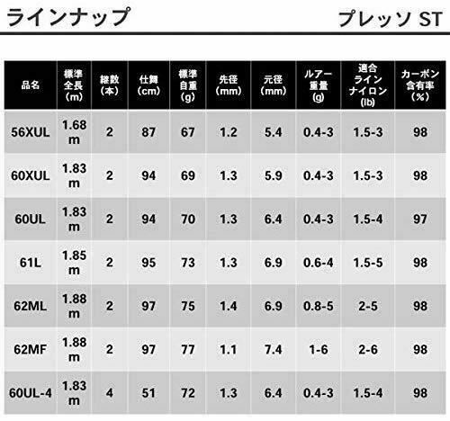新作からsaleアイテム等お得な商品満載 ダイワ Daiwa エリアトラウトロッド プレッソst 60ul 4 釣り竿 釣り Zum Weinkeller Bingen De