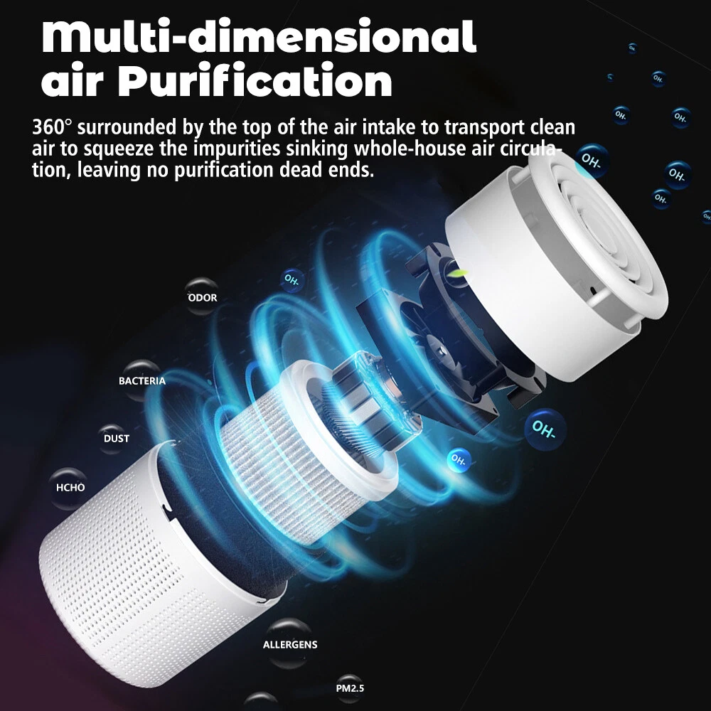 Desktop HEPA Air Purifier with Negative Ion for Smoke & Pet Dander  