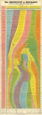 Histomap of Religion Chart - 100,000 Years of Spiritual Quest - Classroom Poster