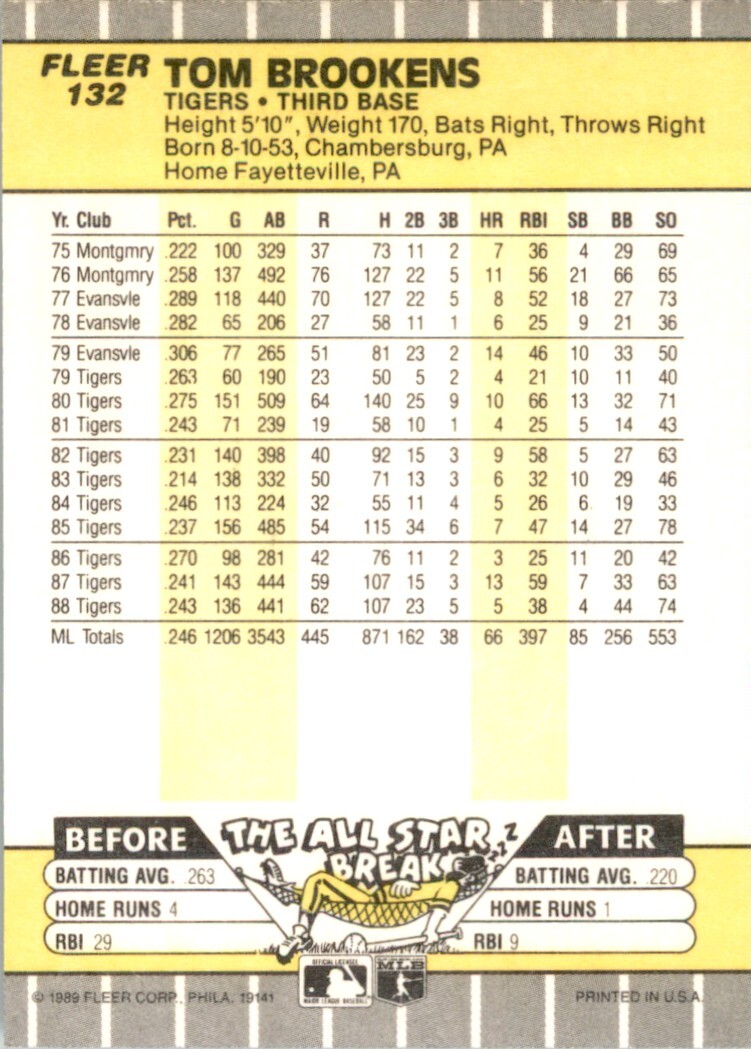 1989 Fleer Baseball Mike Heath Error Card Tom Brookens Back