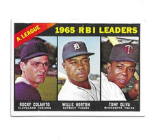 1966 Topps #220 AL RBI Leaders, Rocky Colavito, Cleveland Indians