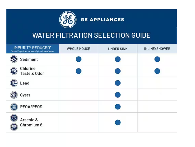 GE Water Filtration System Under Sink Tankless Reverse Osmosis eBay