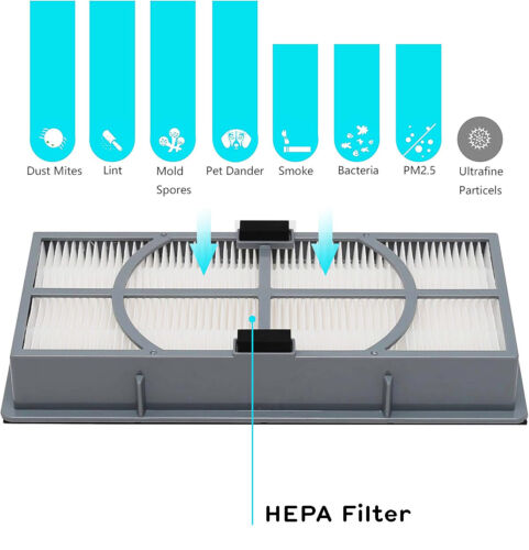 1-8x Replacement ADH HEPA + Carbon Filter for Filtrete FAP-TT-ADH Air Purifier - Picture 3 of 10